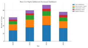 Enhanced Civil Rights Dashboard